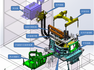 ultra-high power electric arc furnace